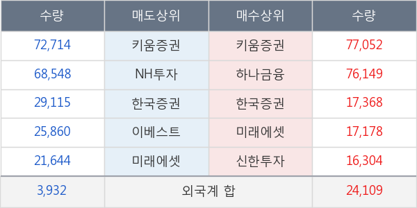 갤럭시아에스엠