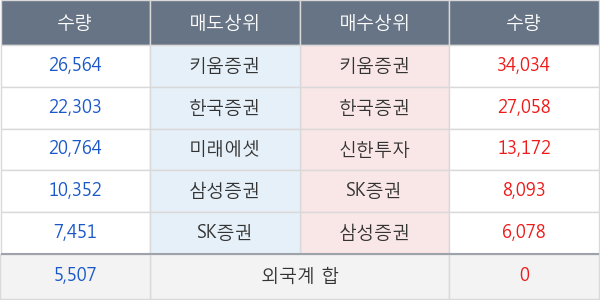 우리들휴브레인