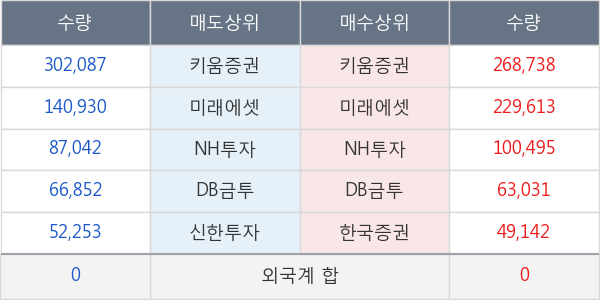 화신정공