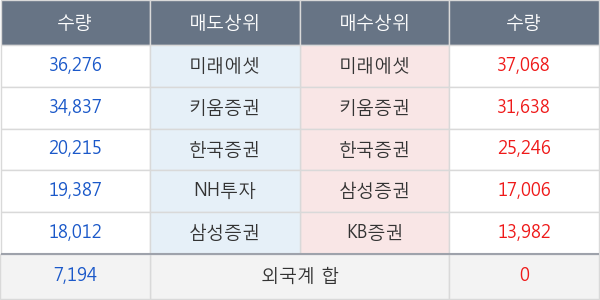 드래곤플라이