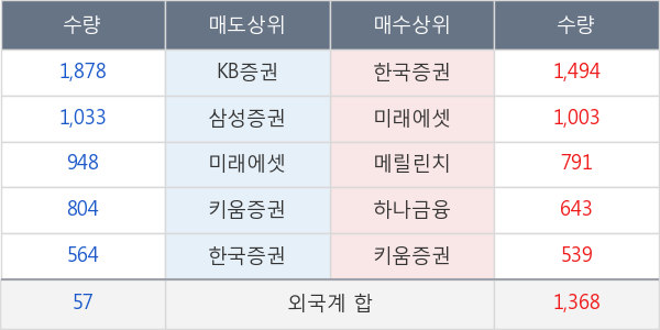 한일현대시멘트