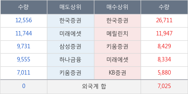 세원셀론텍