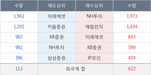 호텔신라우