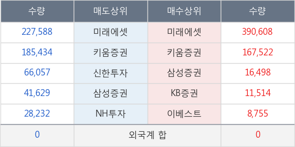 씨아이테크