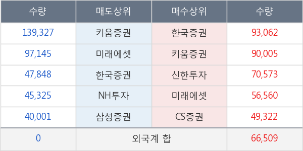 에스엠