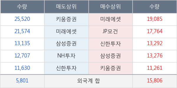 넷마블