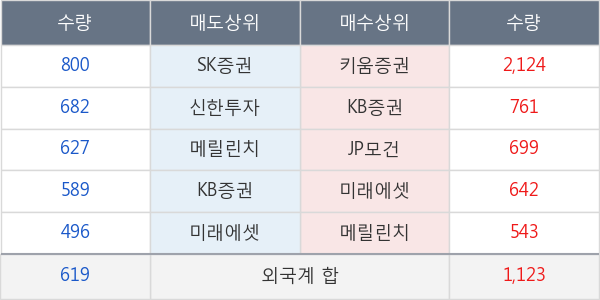 쿠쿠홀딩스