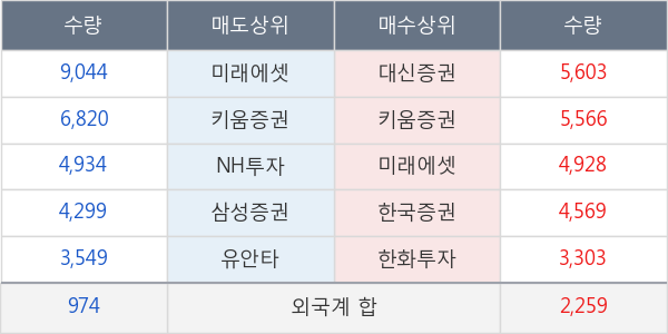 코스맥스비티아이