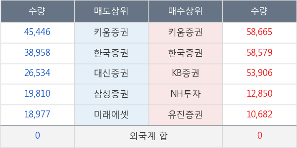 액션스퀘어