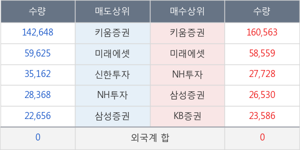 경남제약