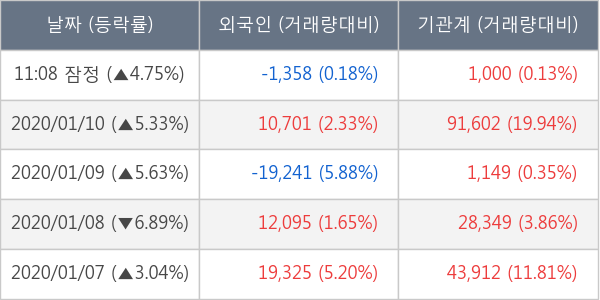 한솔로지스틱스