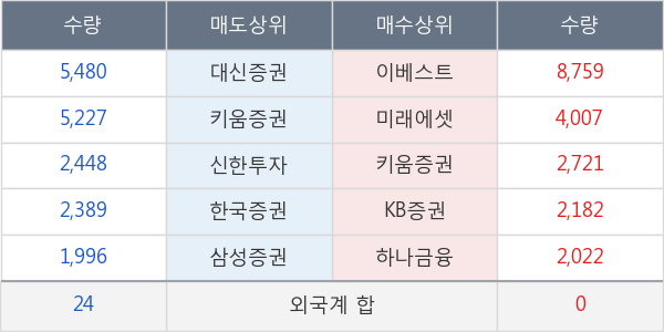 해태제과식품