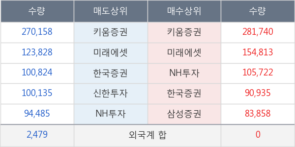 에스디생명공학