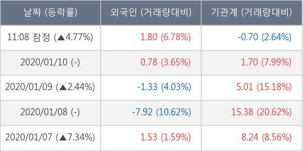 애경산업