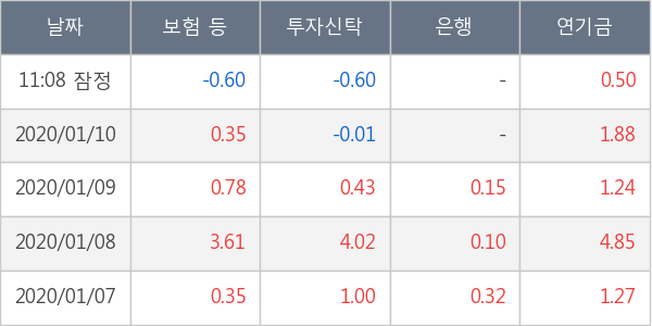 애경산업