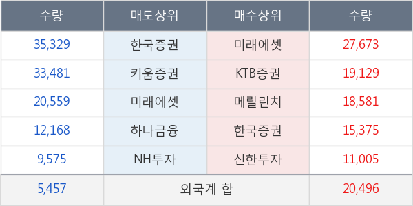 성신양회