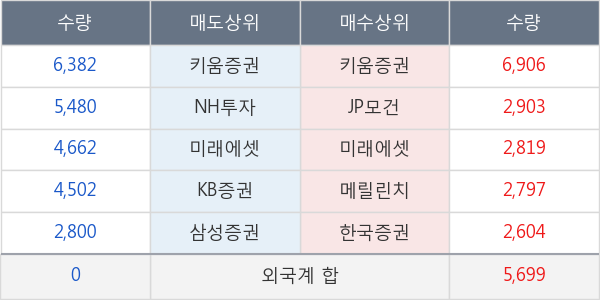 조비