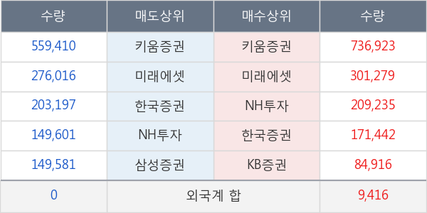 세화피앤씨