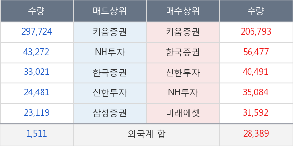 부방