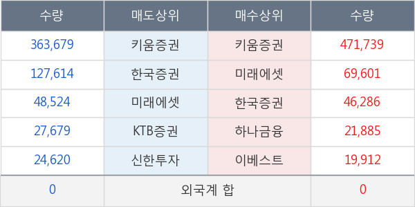 PN풍년