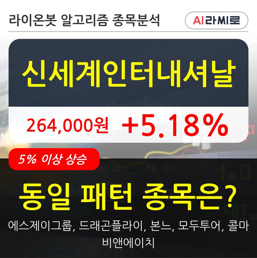 신세계인터내셔날