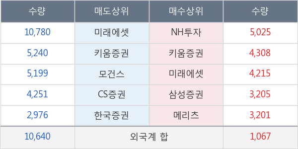 신세계인터내셔날