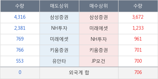 아모레퍼시픽우
