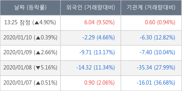 현대건설