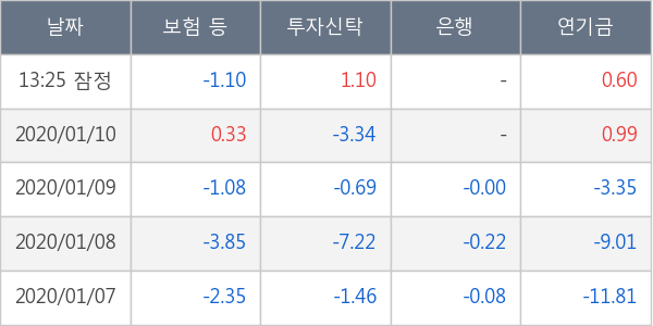 현대건설