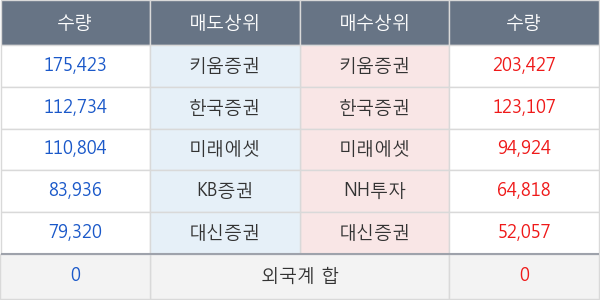 화신테크