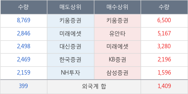 남선알미우