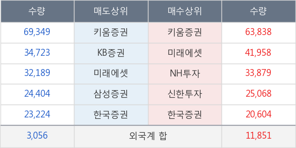 금호에이치티