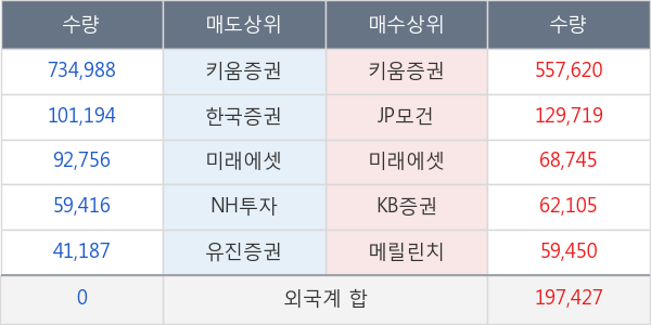 형지엘리트