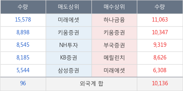 현대상사