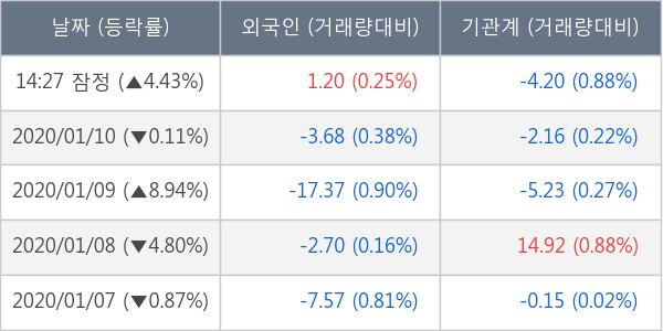 주연테크