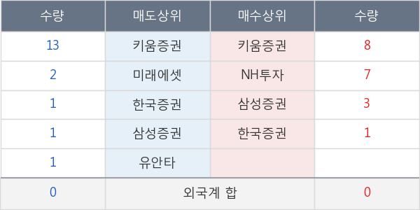 대한방직