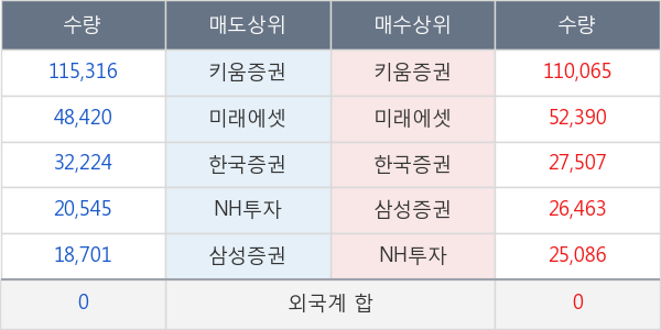 한국화장품제조