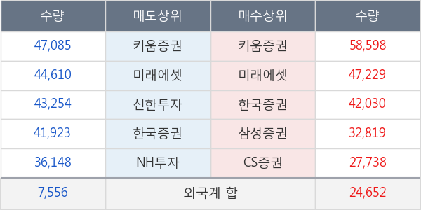 포스코케미칼