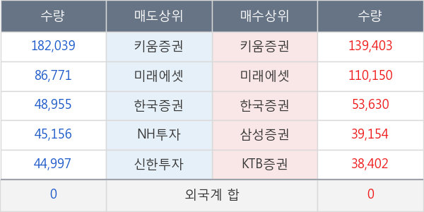 코스모신소재