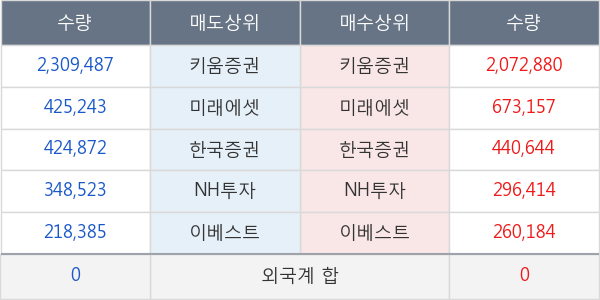 대우부품