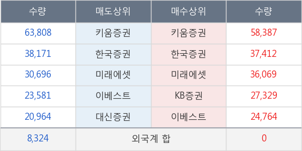 에이블씨엔씨