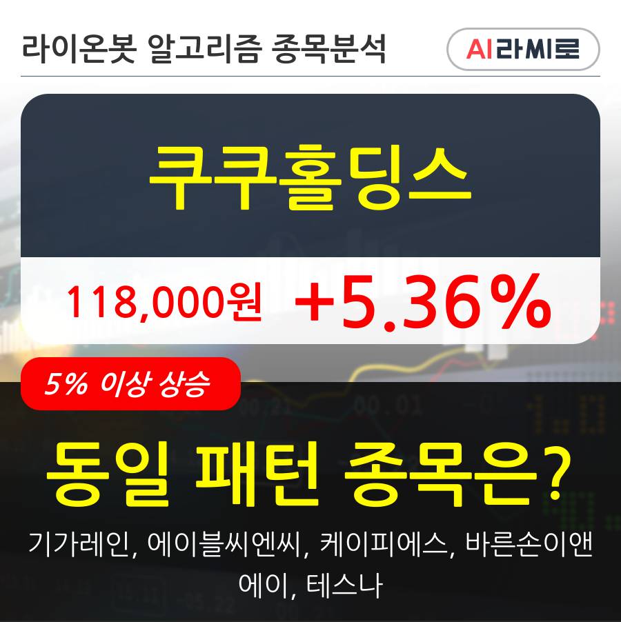 쿠쿠홀딩스