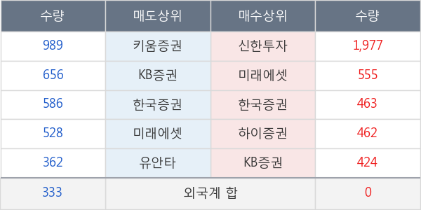 쿠쿠홀딩스