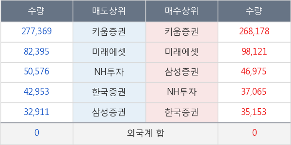 센트랄모텍