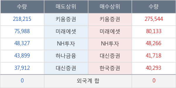 두산퓨얼셀1우