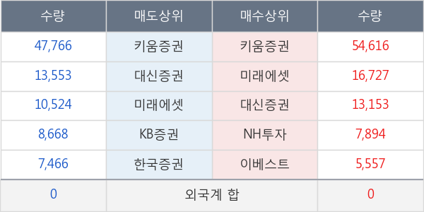 두산퓨얼셀2우B