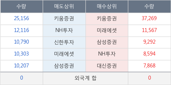 두산솔루스1우