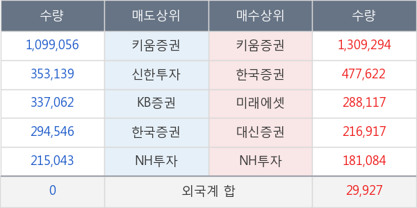 삼보산업