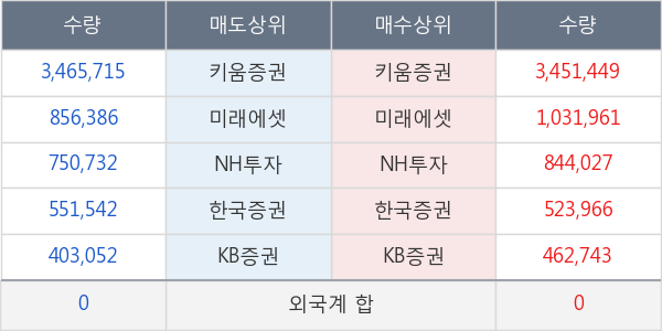 덕신하우징