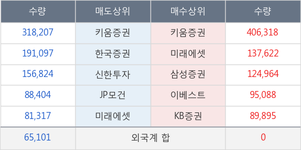 기가레인